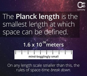  Planck Length