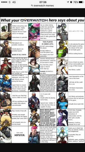 What your Overwatch hero says about you