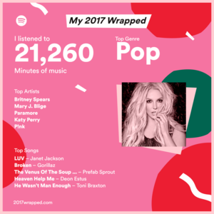  Spotify 2017 Wrapped