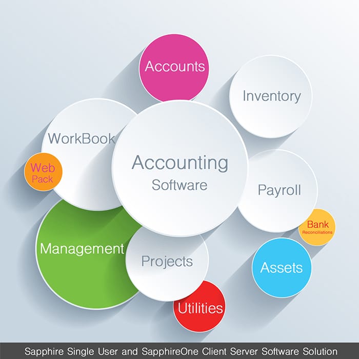 free accounting software - Free Accounting Software Photo (41261259