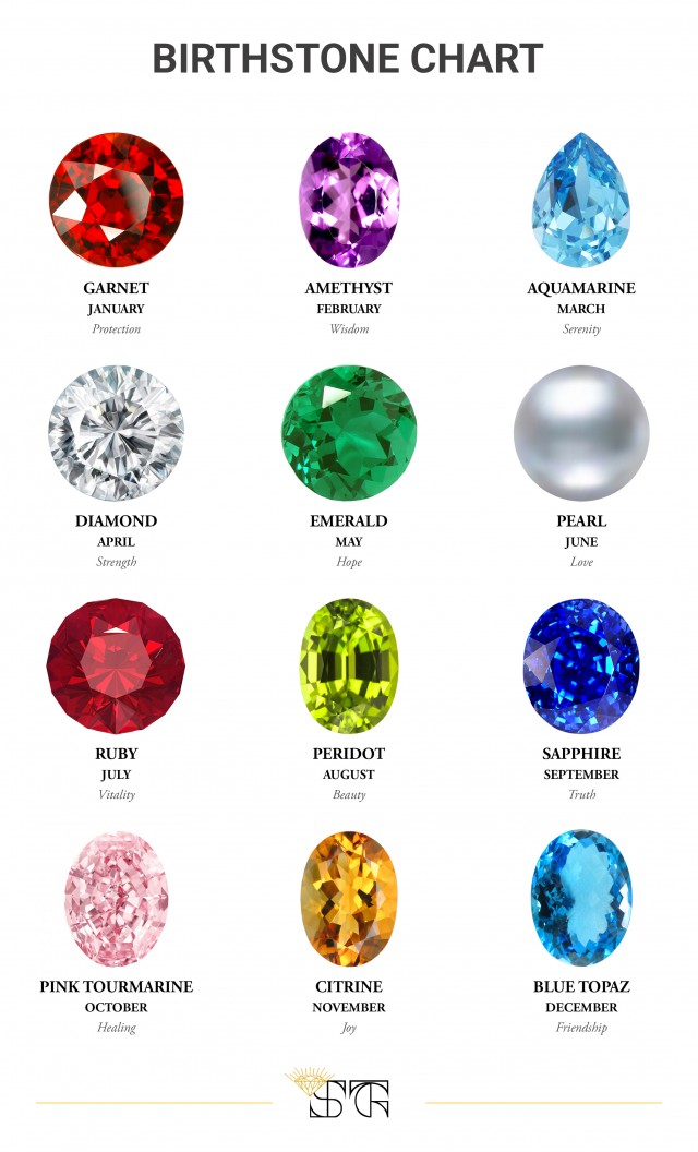 What Is The Birthstone Chart