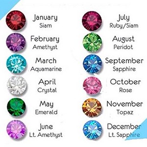 Birthstone Gemstones Chart