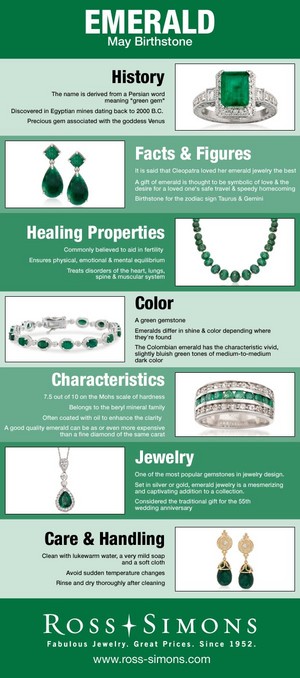  Characteristics Of Emeralds