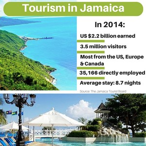  Tourism In Jamaica