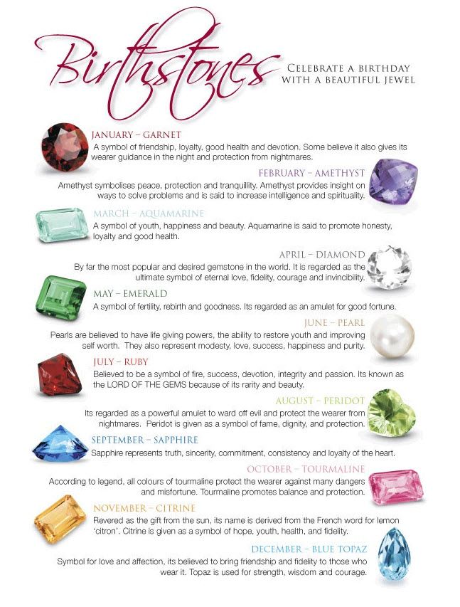 Official Birthstone Chart
