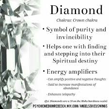 Significance Of Diamond 