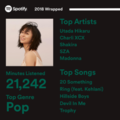 Spotify 2018 Wrapped - music photo