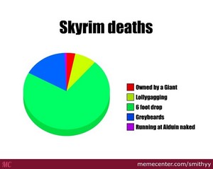  skyrim death chart o 2580019