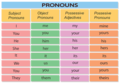 English Pronouns  - cherl12345-tamara photo