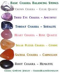Basic Chakra Balancing Stones