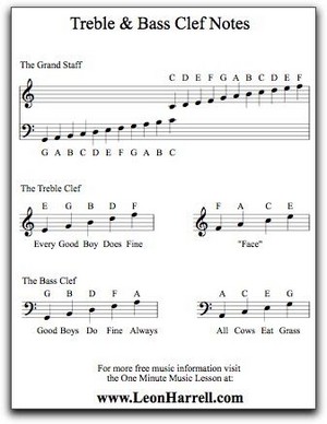  Clef Notes