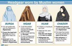 Traditional Headgear Worn By Muslim Women