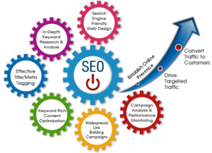  SEO and Social Media Services