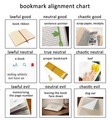 Bookmark alignment chart - random photo
