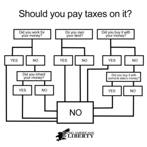Should you pay taxes on it?