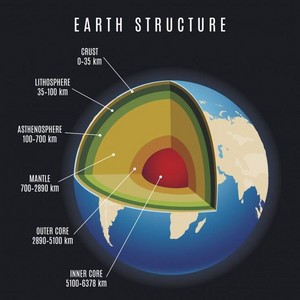Earth Structure