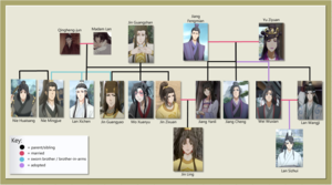  Jin Ling's Family pokok