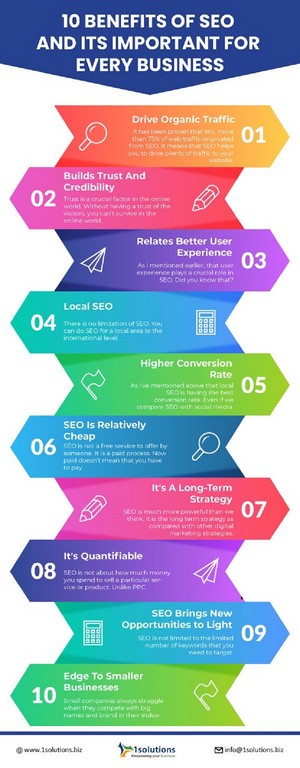  10 Benefits of SEO and Its Important for Every Business