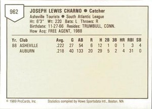  Joe Charno Stats