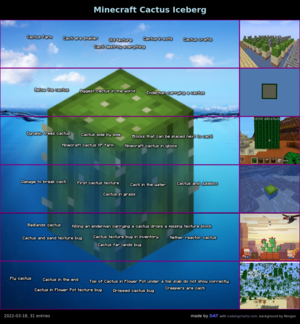  Minecraft（マインクラフト） Cactus Iceberg
