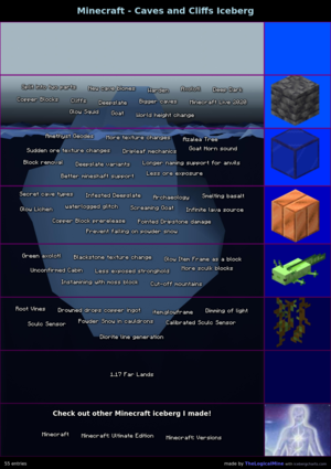 Minecraft Caves and Cliffs Update Iceberg