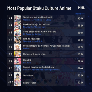  Here's the Anime we Amore about loving anime!