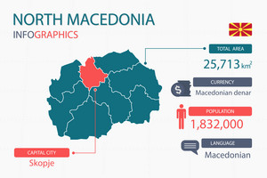  North Macedonia Basic Facts