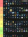 From Perfect to Plagiarized: Another Palworld Tier List! - video-games photo
