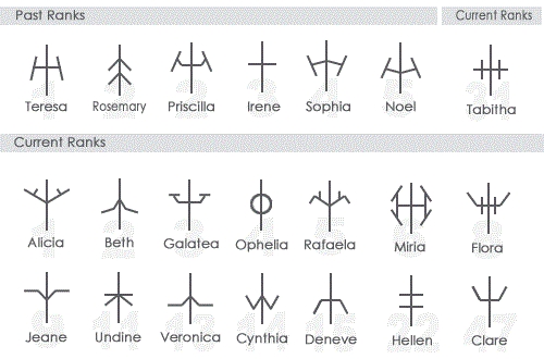  these symbols are from...