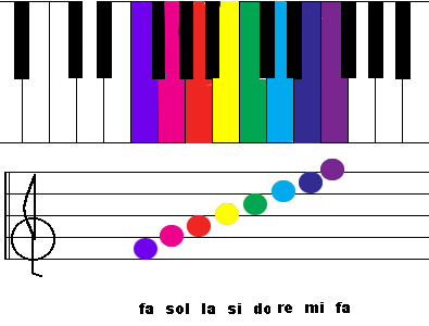 MATCH COLOR TO SONG : "_______ Flag" (by Dido)