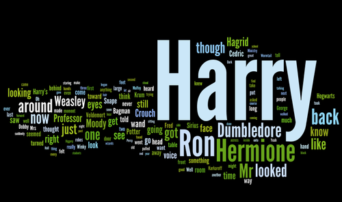 Harry Potter and the Goblet of Fire word cloud