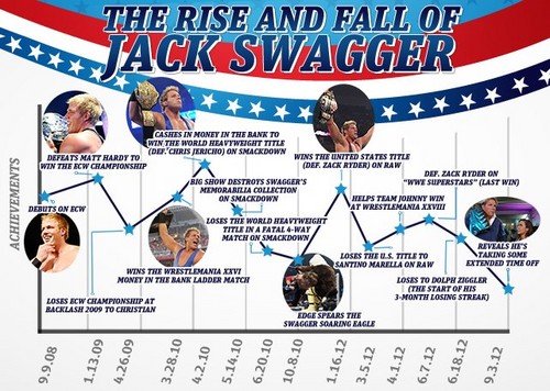  The rise and fall of Swagger
