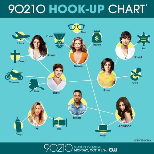  90210 Season 4 hook up chart