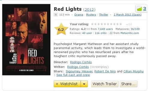  Red lights on IMDb