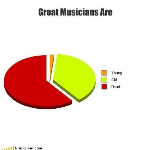  Great musicians are....