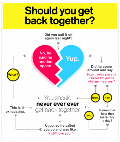  should 你 get back together?