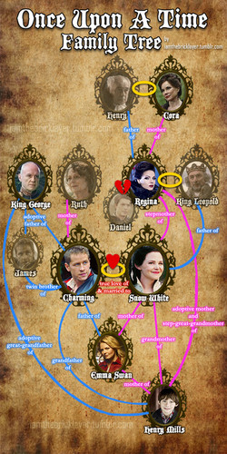  OUAT- Family درخت