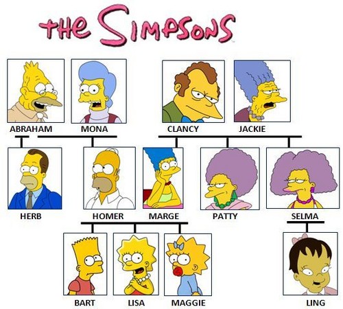  Simpsons Famliy mti