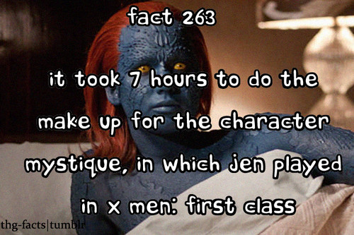 The Hunger Games facts 261-280