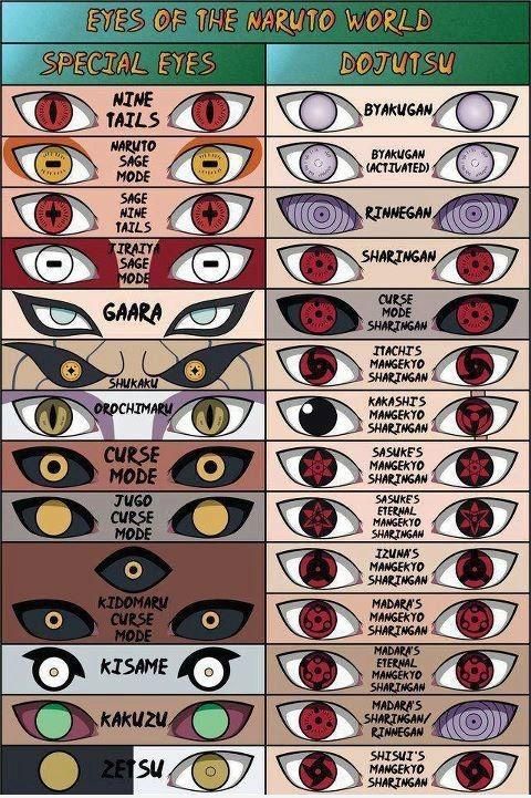 Eyes of the Naruto world