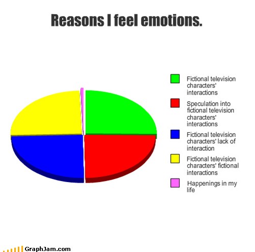 Reasons I Feel Emotions