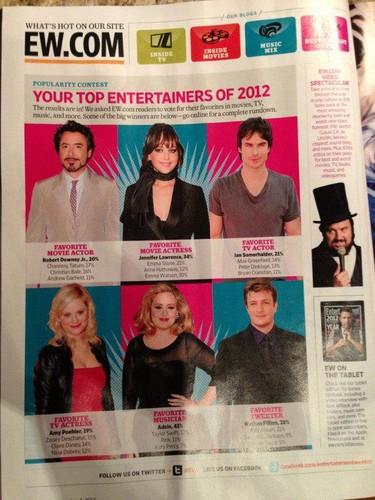 topo, início Entertainers of 2012