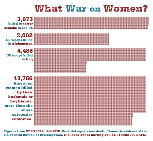  What War on Women?