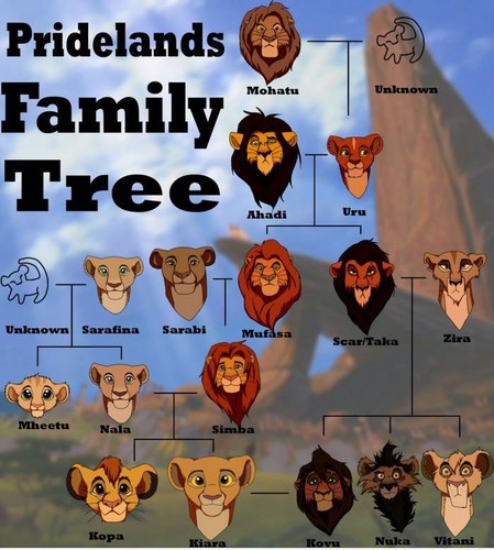  The Lion King Family дерево