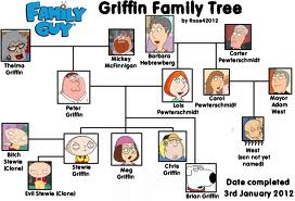  The Griffin árbol