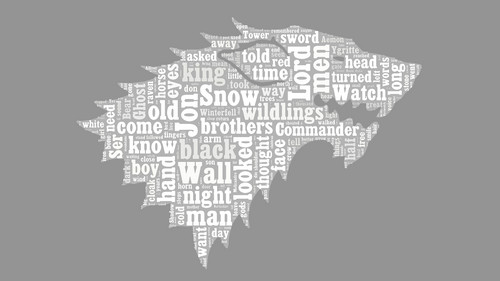  ASOIAF Word nuvem - Jon Snow