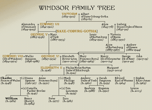  Queen Elizabeth II _family дерево