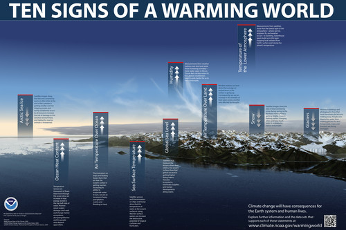 Ten Signs of Global Warming