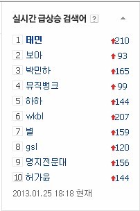 "TAEMIN" #1 | "BoA" #2 | Real Time Search Ranking as of 1818H KST 