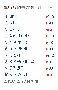 130125 Taemboa has been on top for 2 hours (naver)